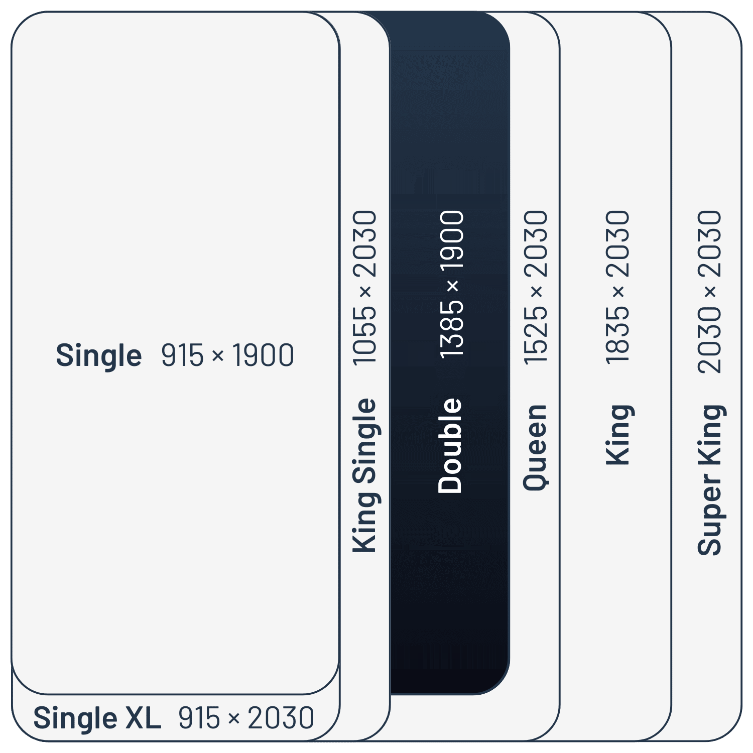 Sealy mattress size comparison - Double