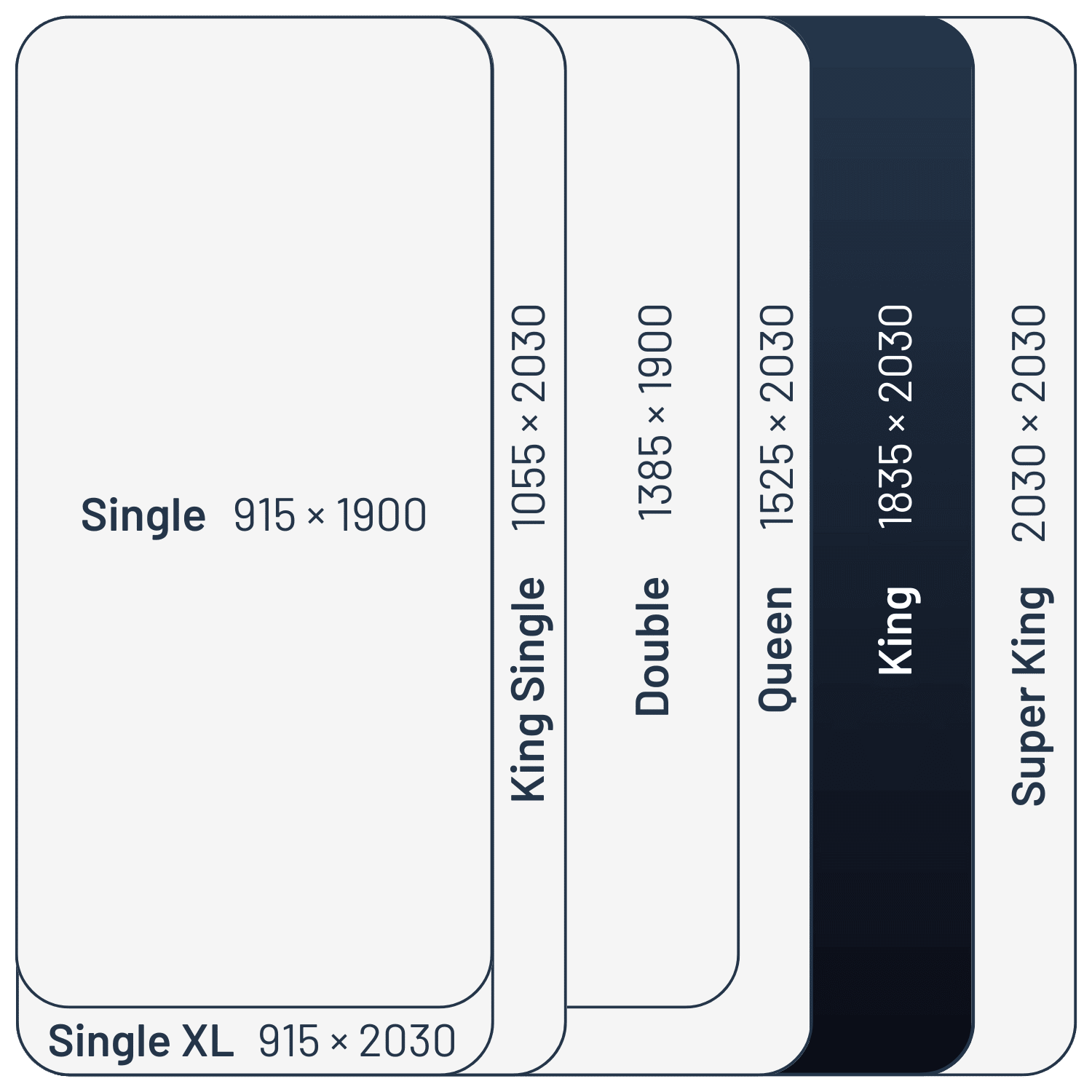 Sealy mattress size comparison - King