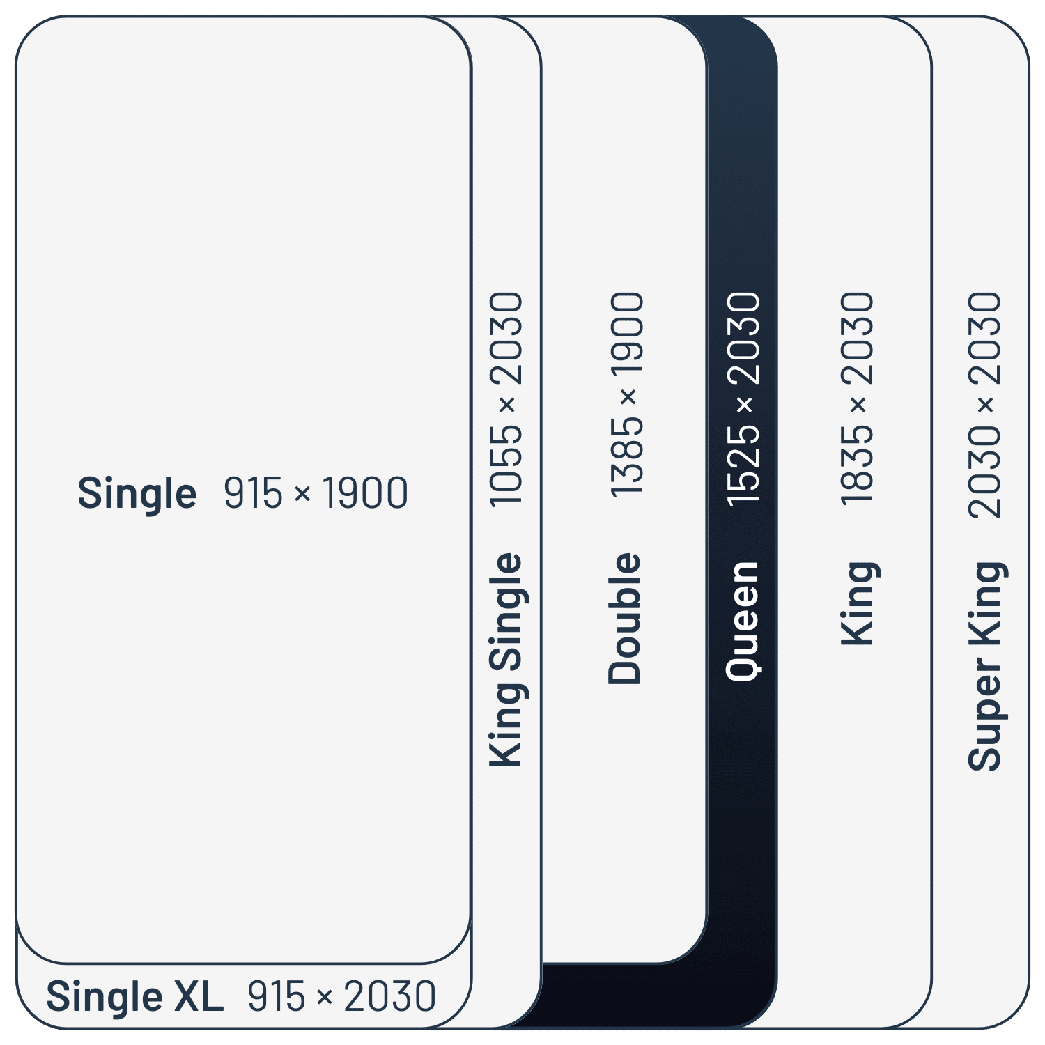 Sealy mattress size comparison - Queen