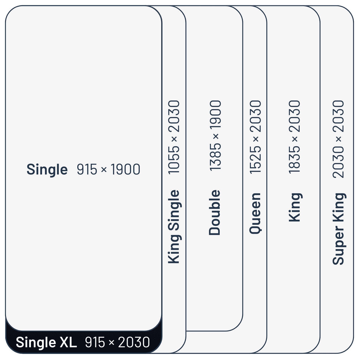 Sealy mattress size comparison - Single XL