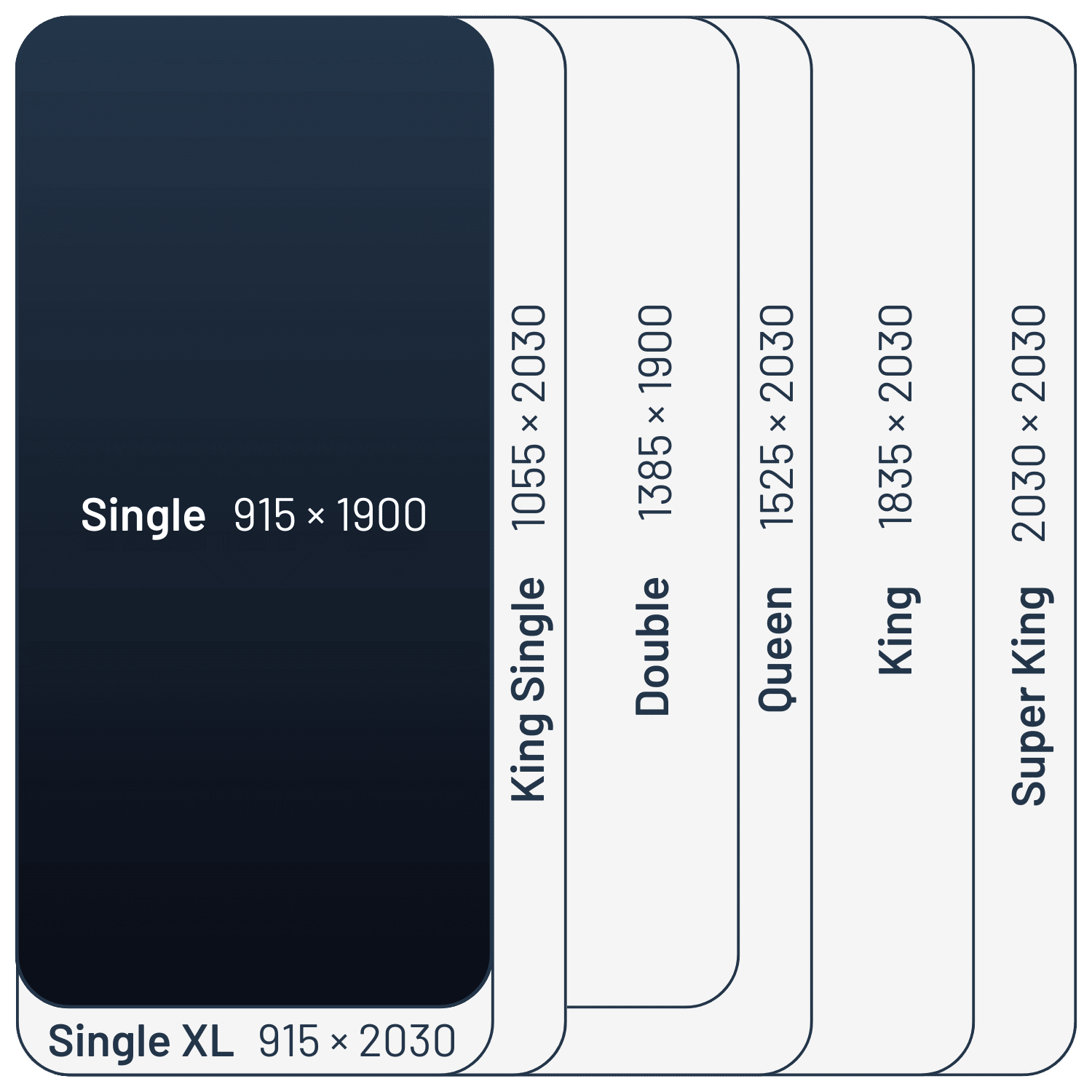 Sealy mattress size comparison - Single